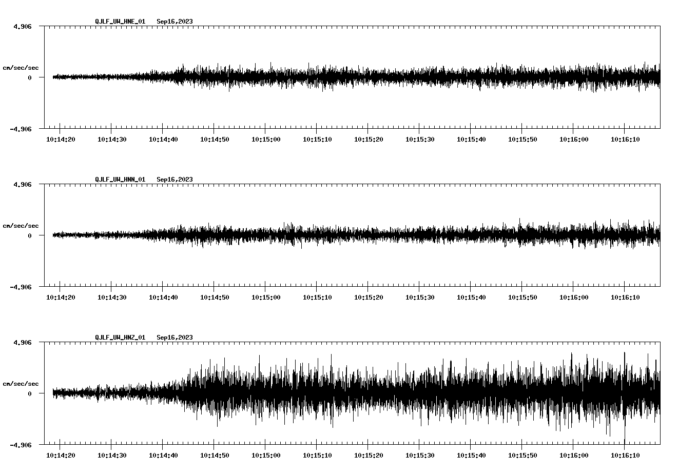 waveform image