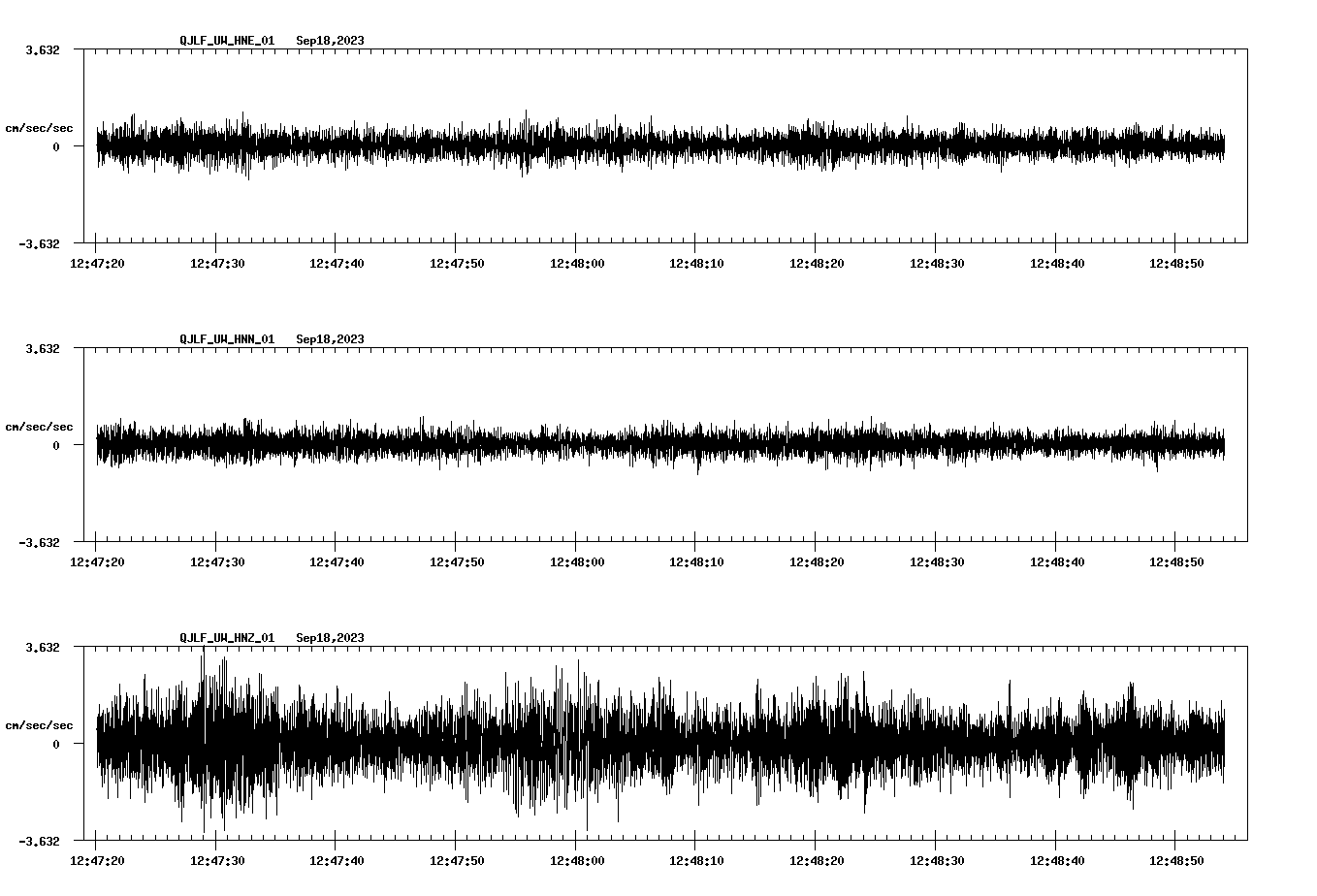 waveform image