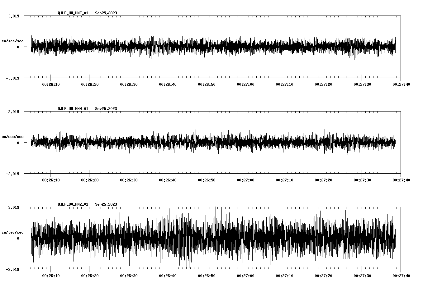 waveform image