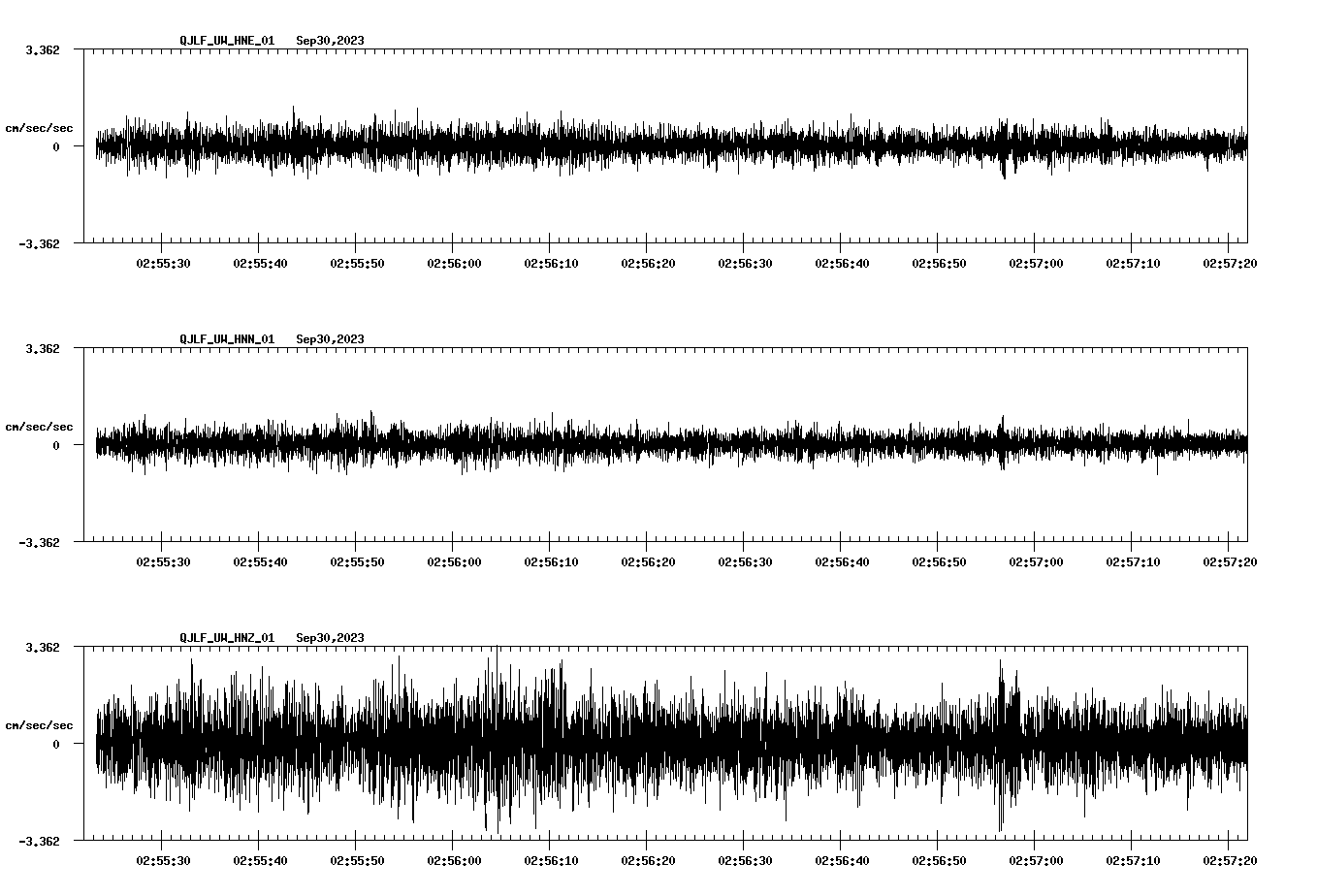waveform image