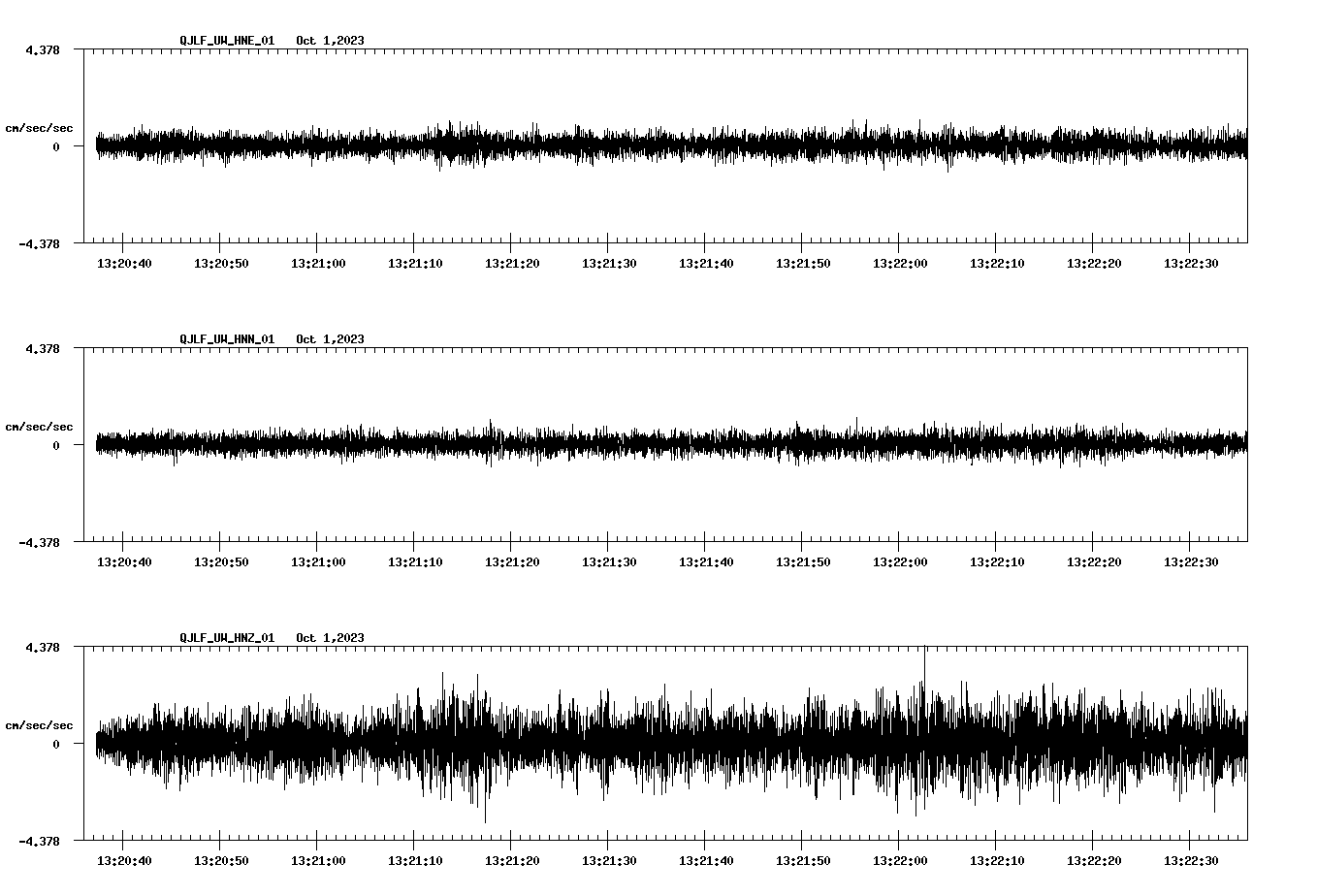 waveform image