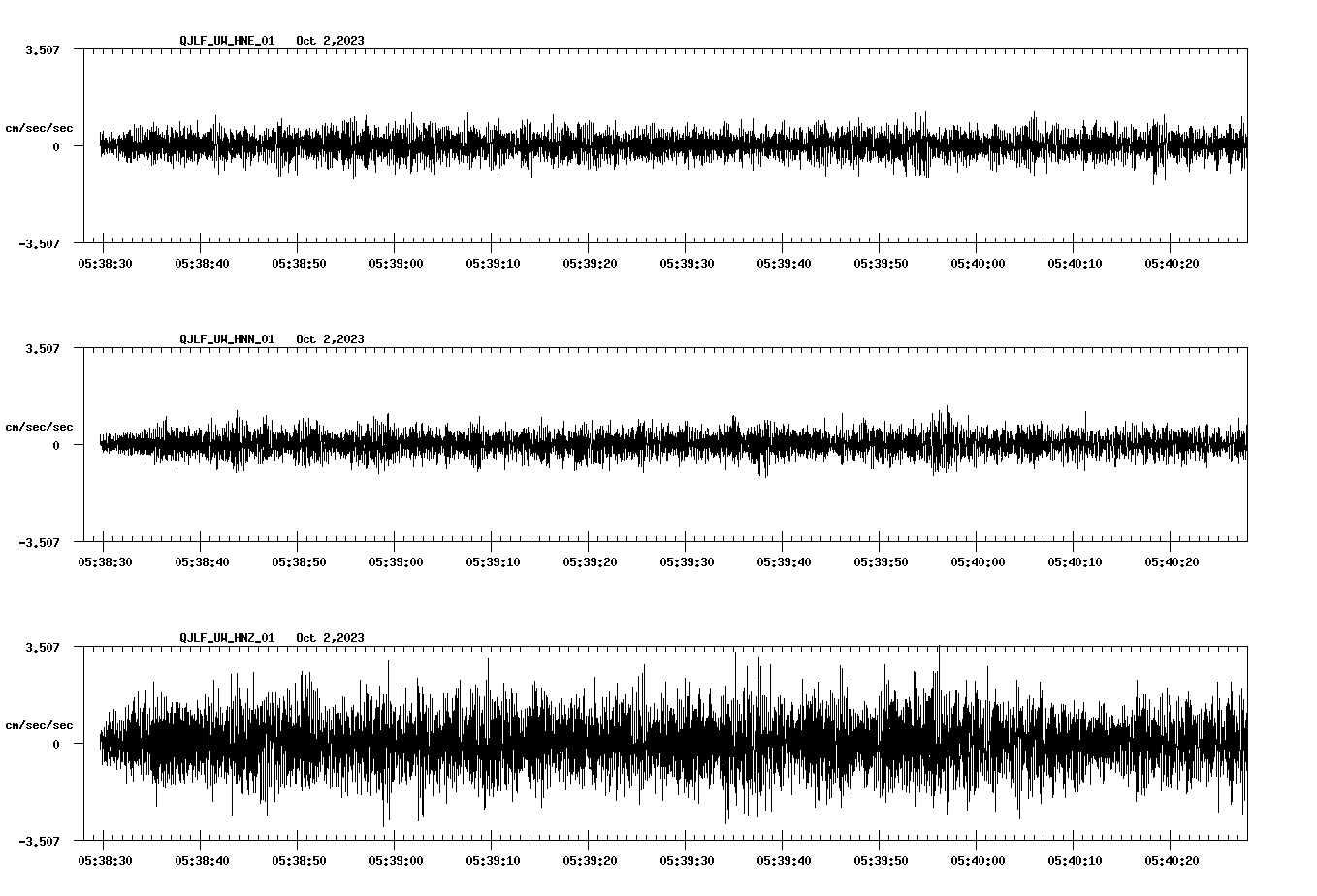 waveform image