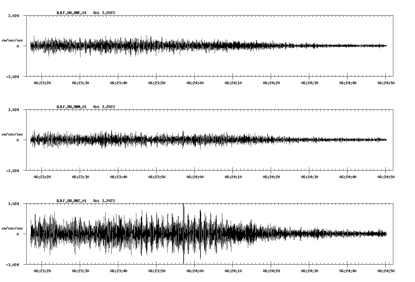 waveform image