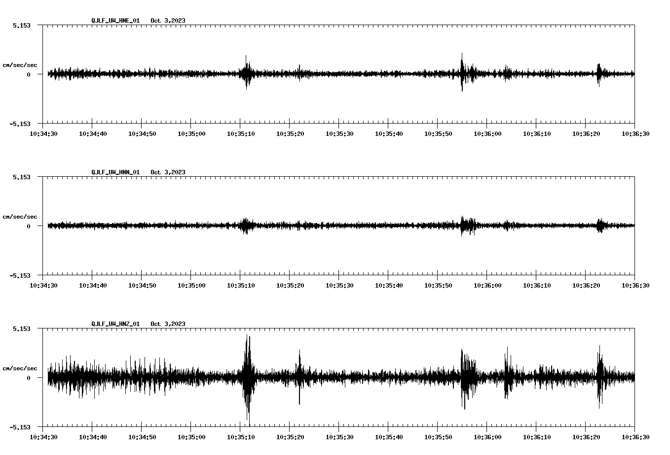 waveform image