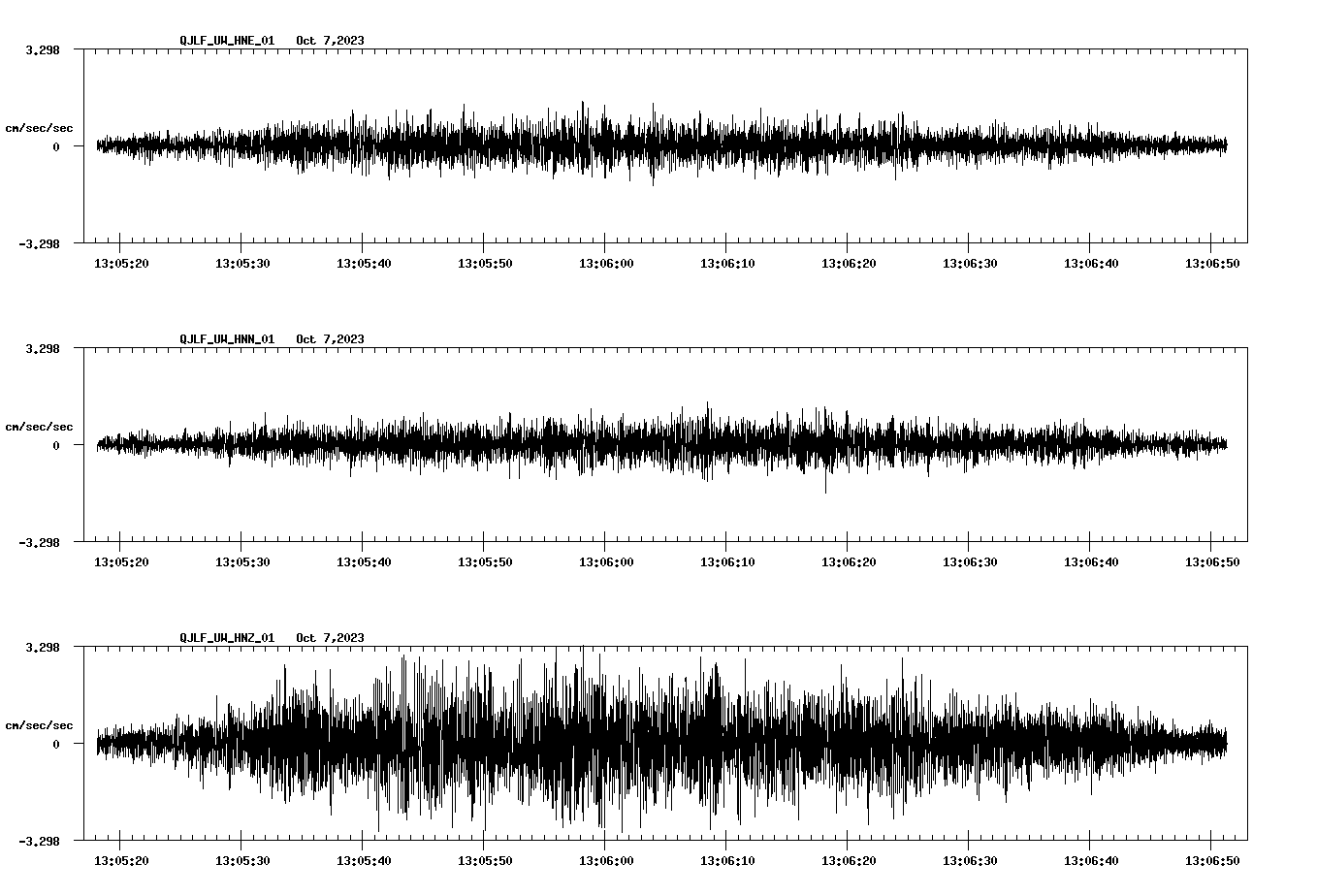 waveform image