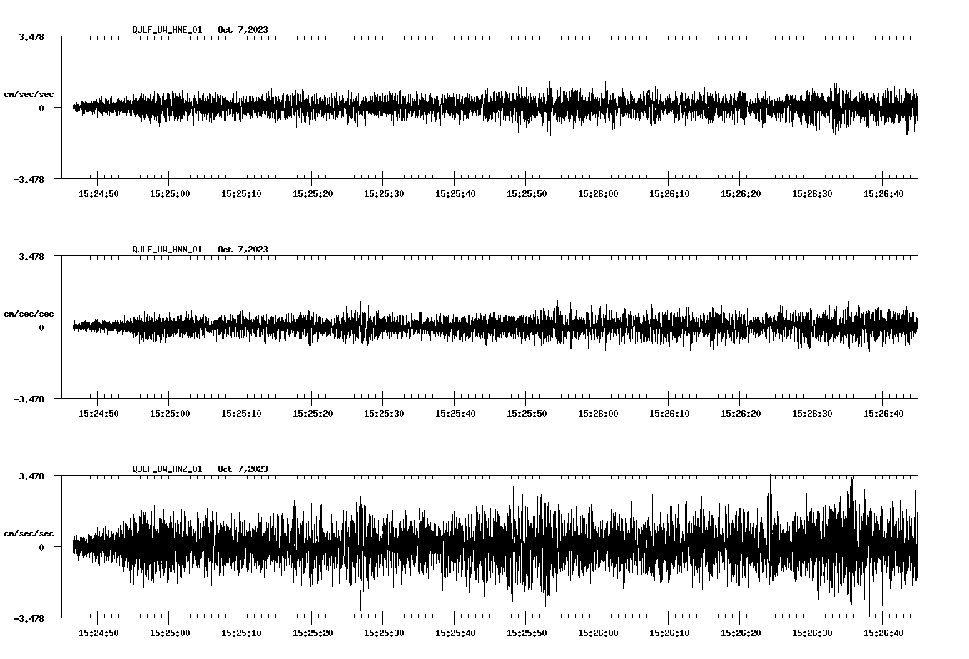 waveform image