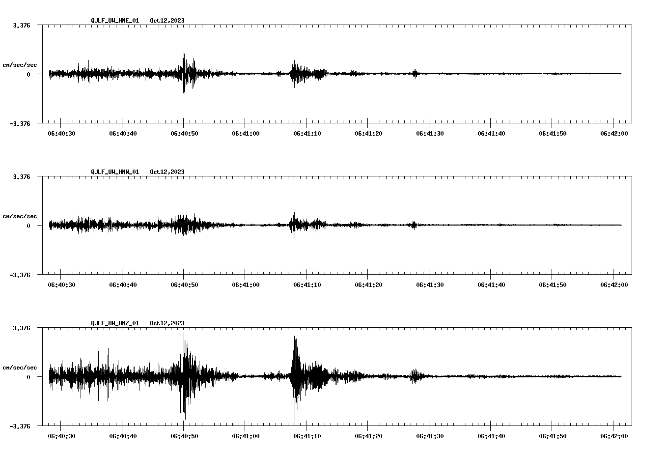 waveform image