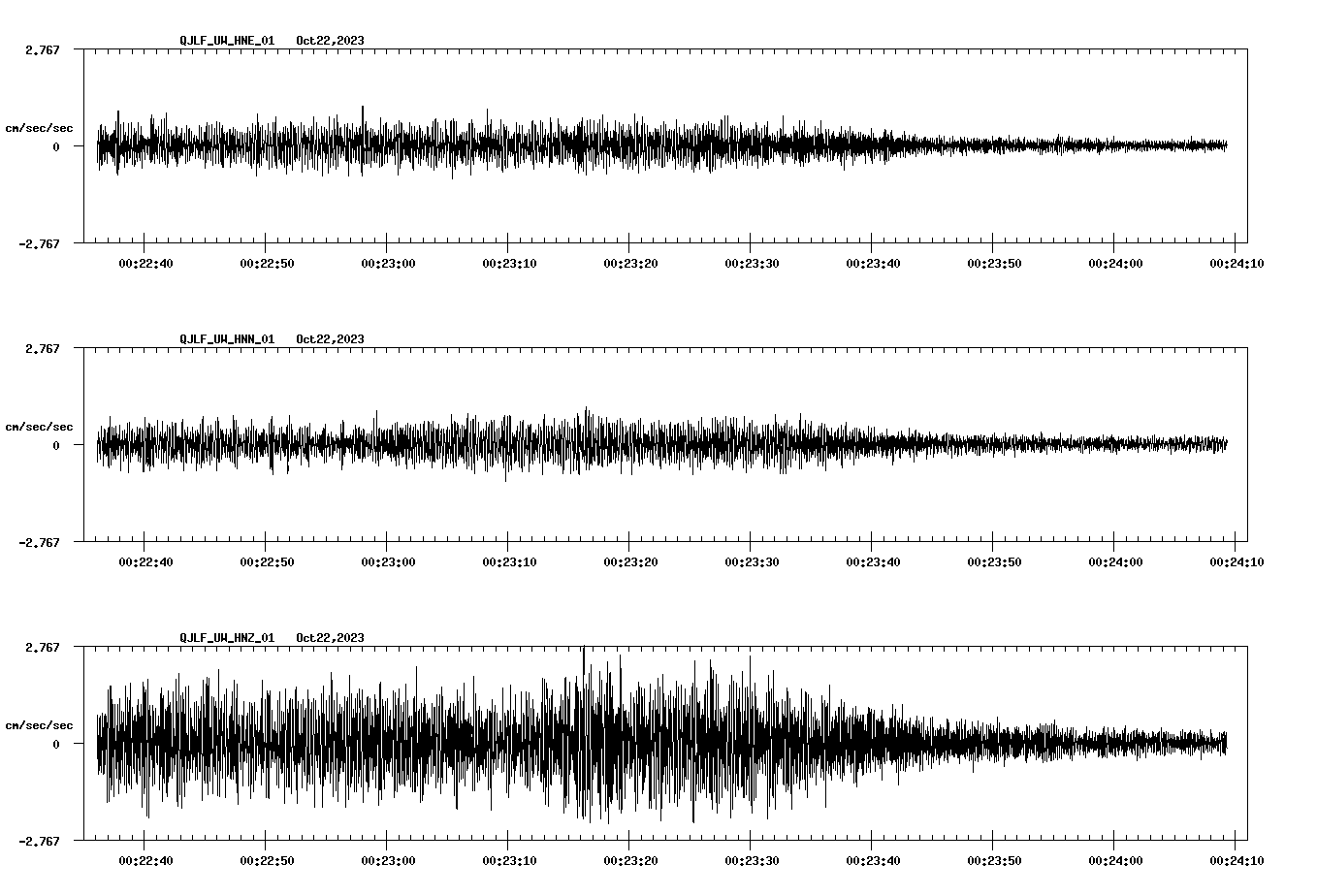 waveform image
