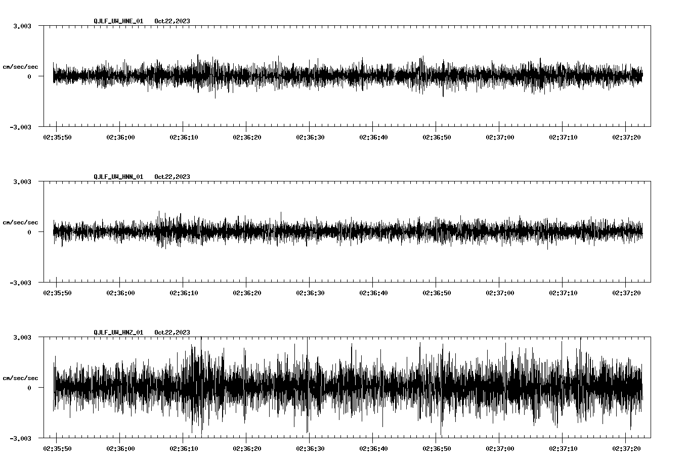 waveform image