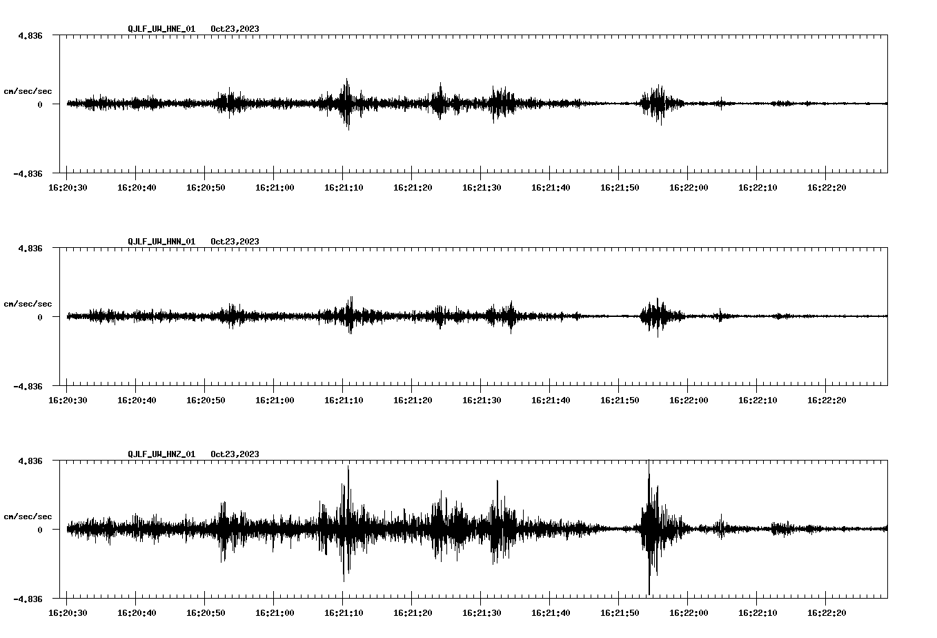 waveform image