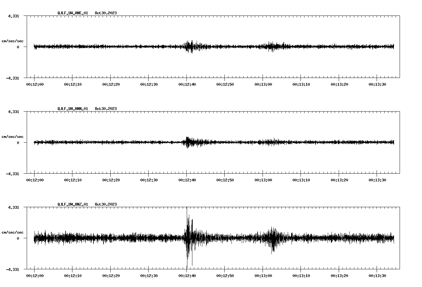 waveform image