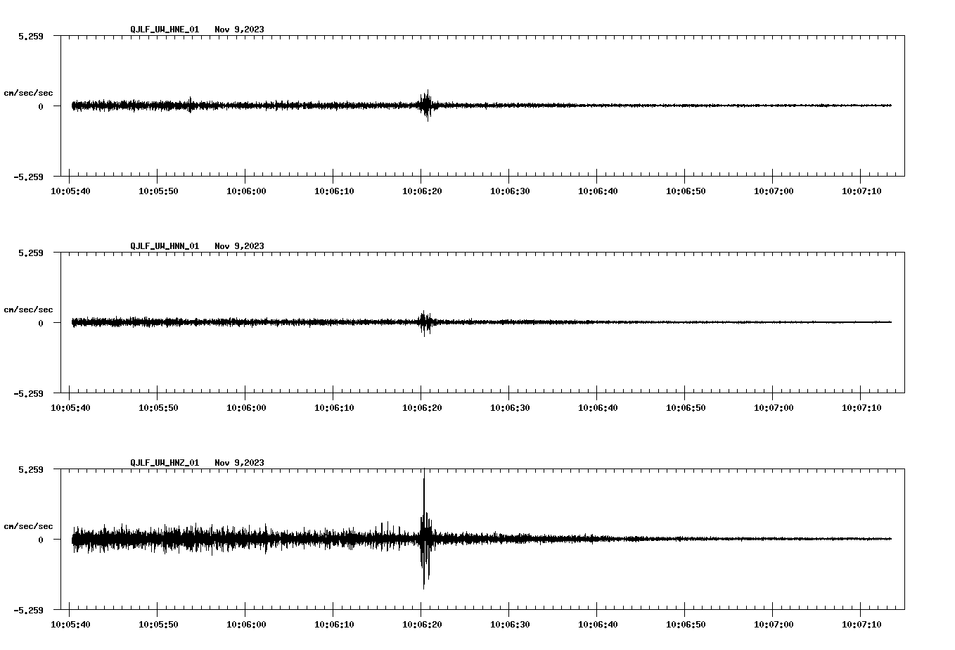waveform image