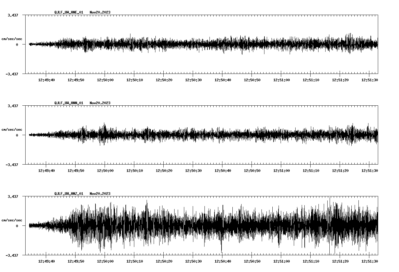 waveform image