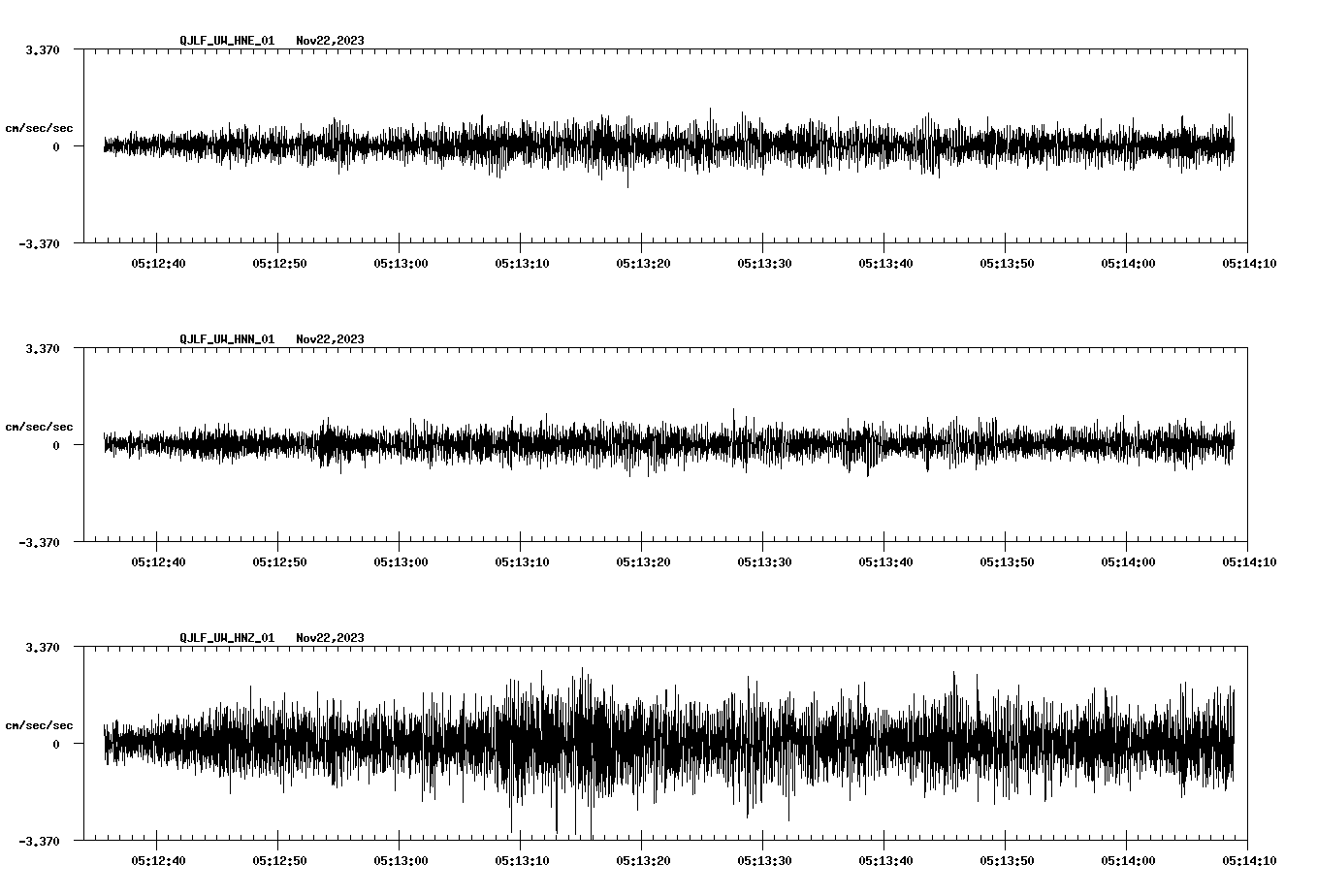 waveform image