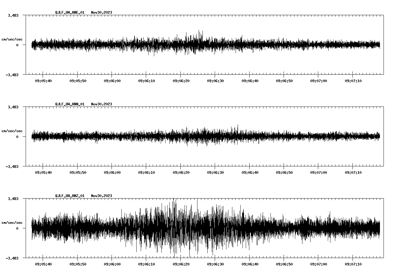 waveform image