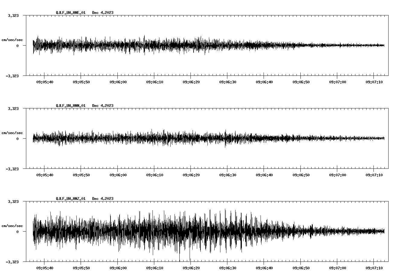 waveform image