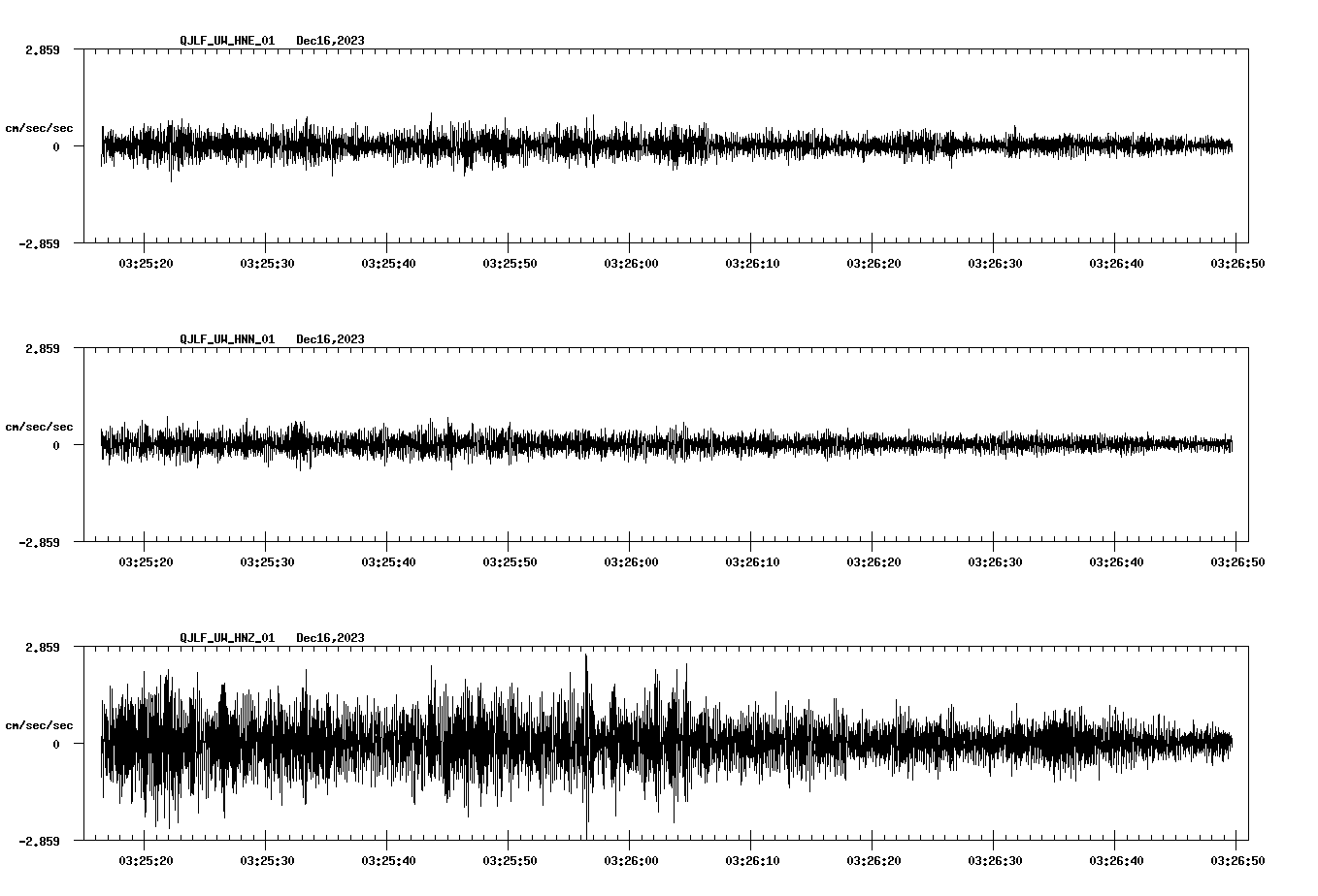 waveform image