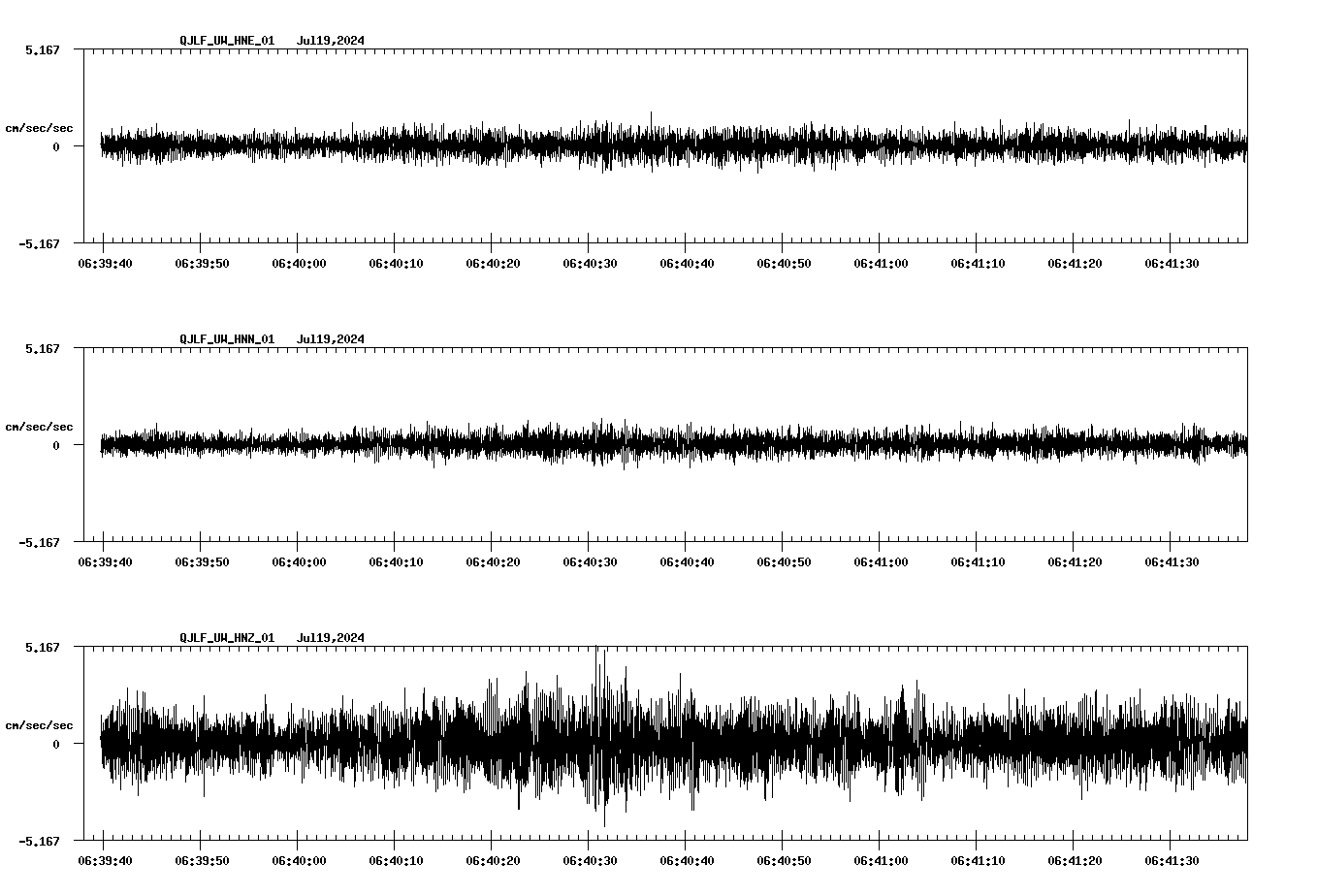 waveform image
