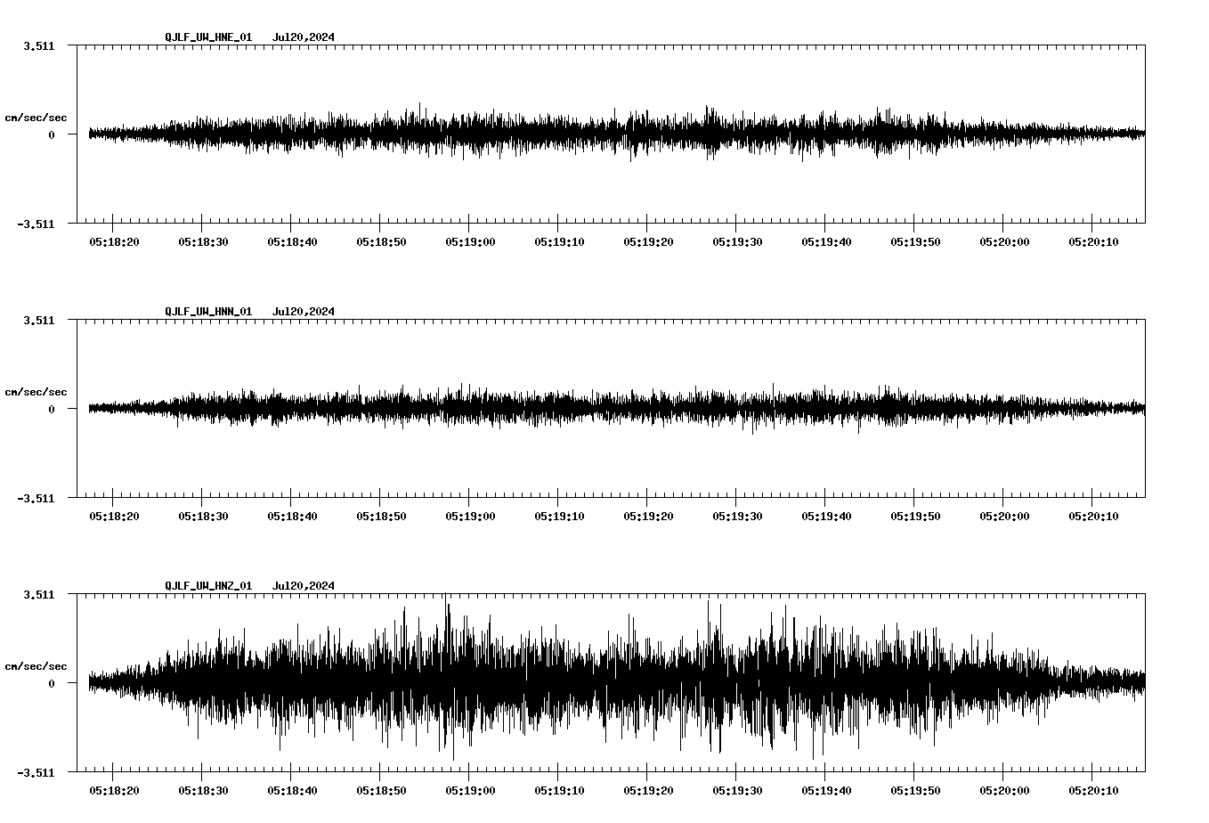 waveform image