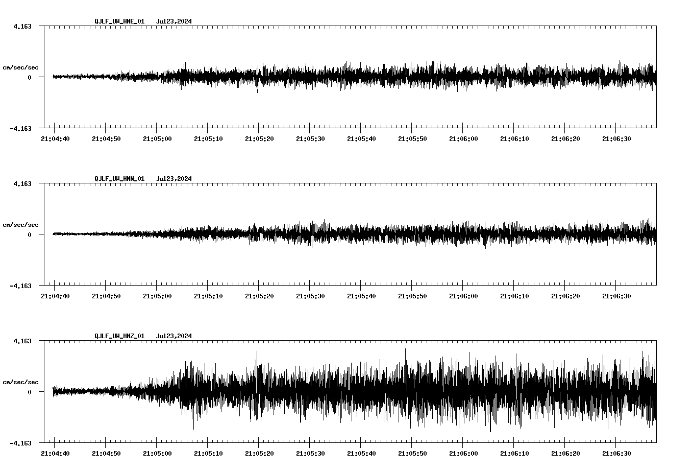 waveform image