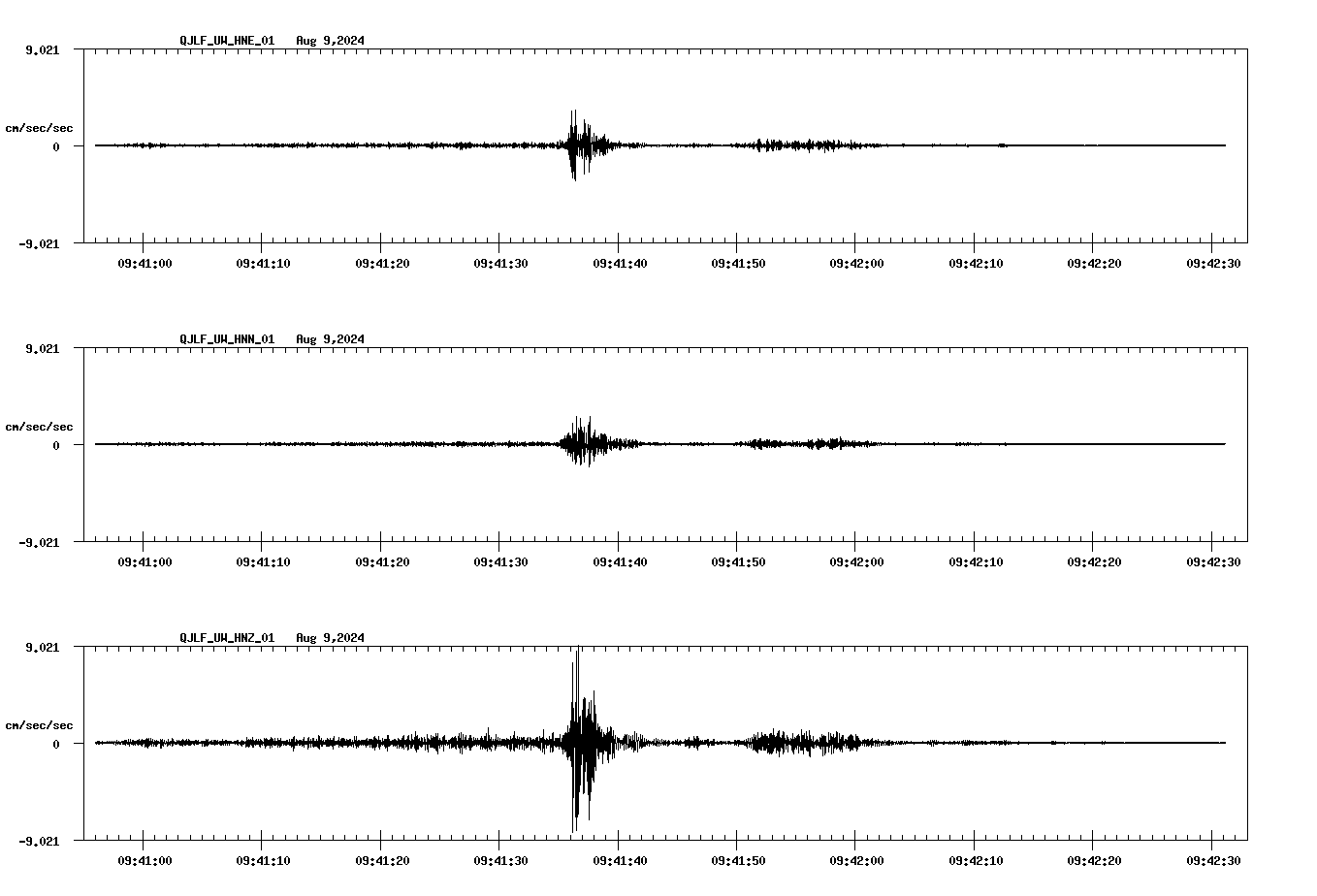 waveform image
