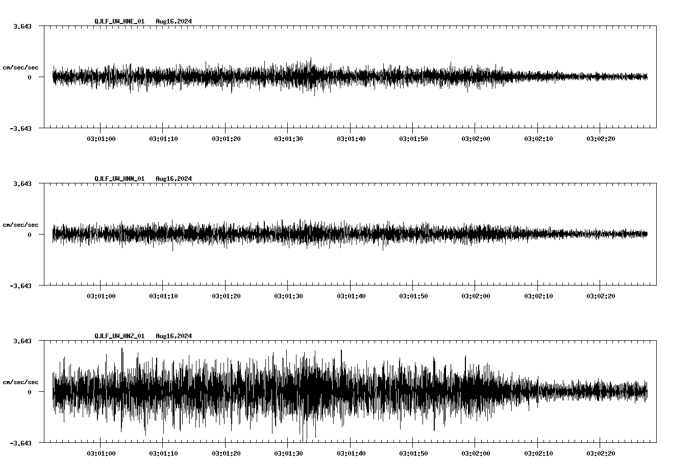waveform image