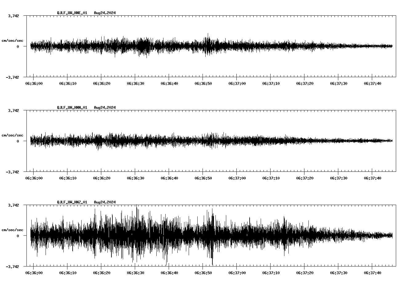 waveform image