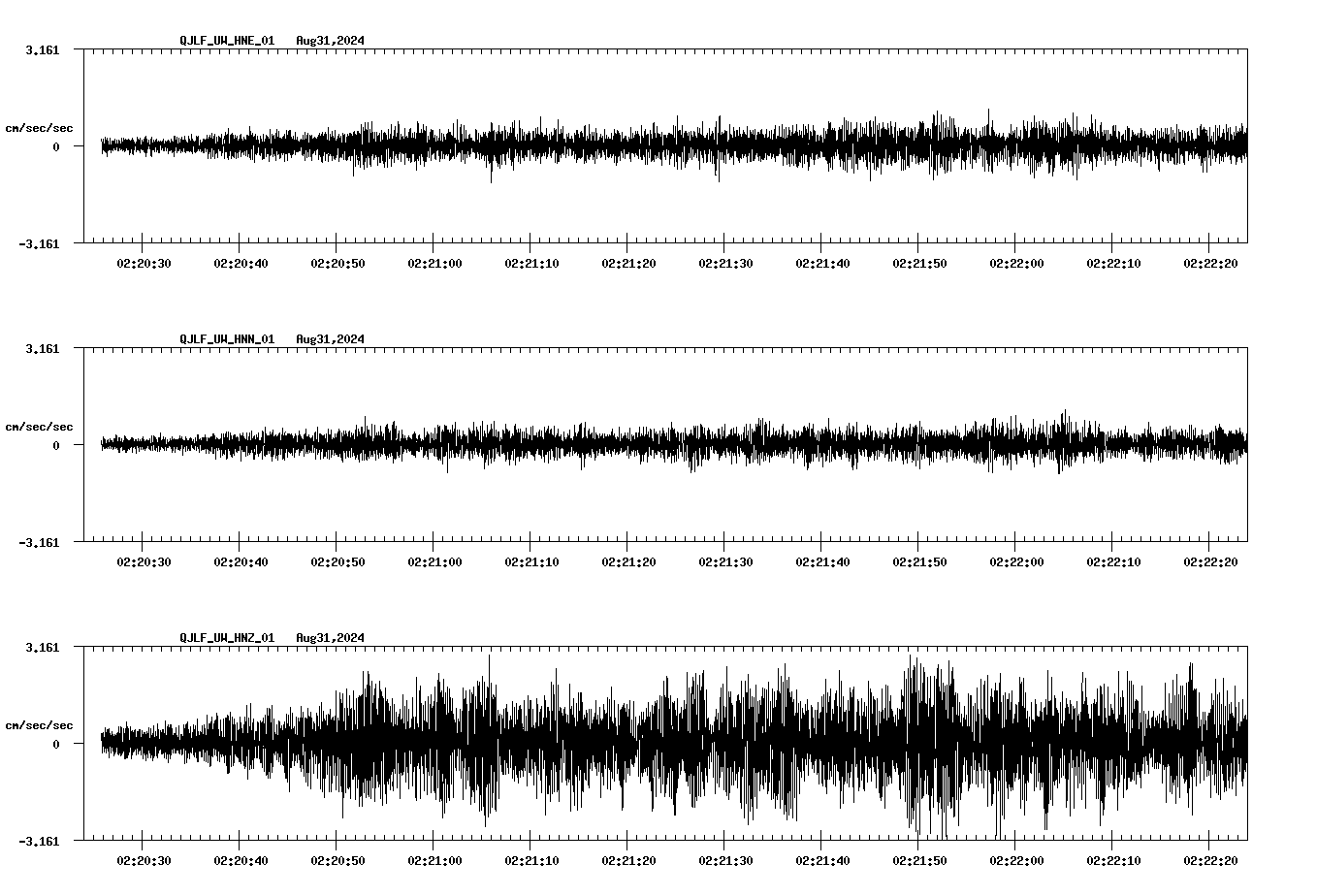 waveform image