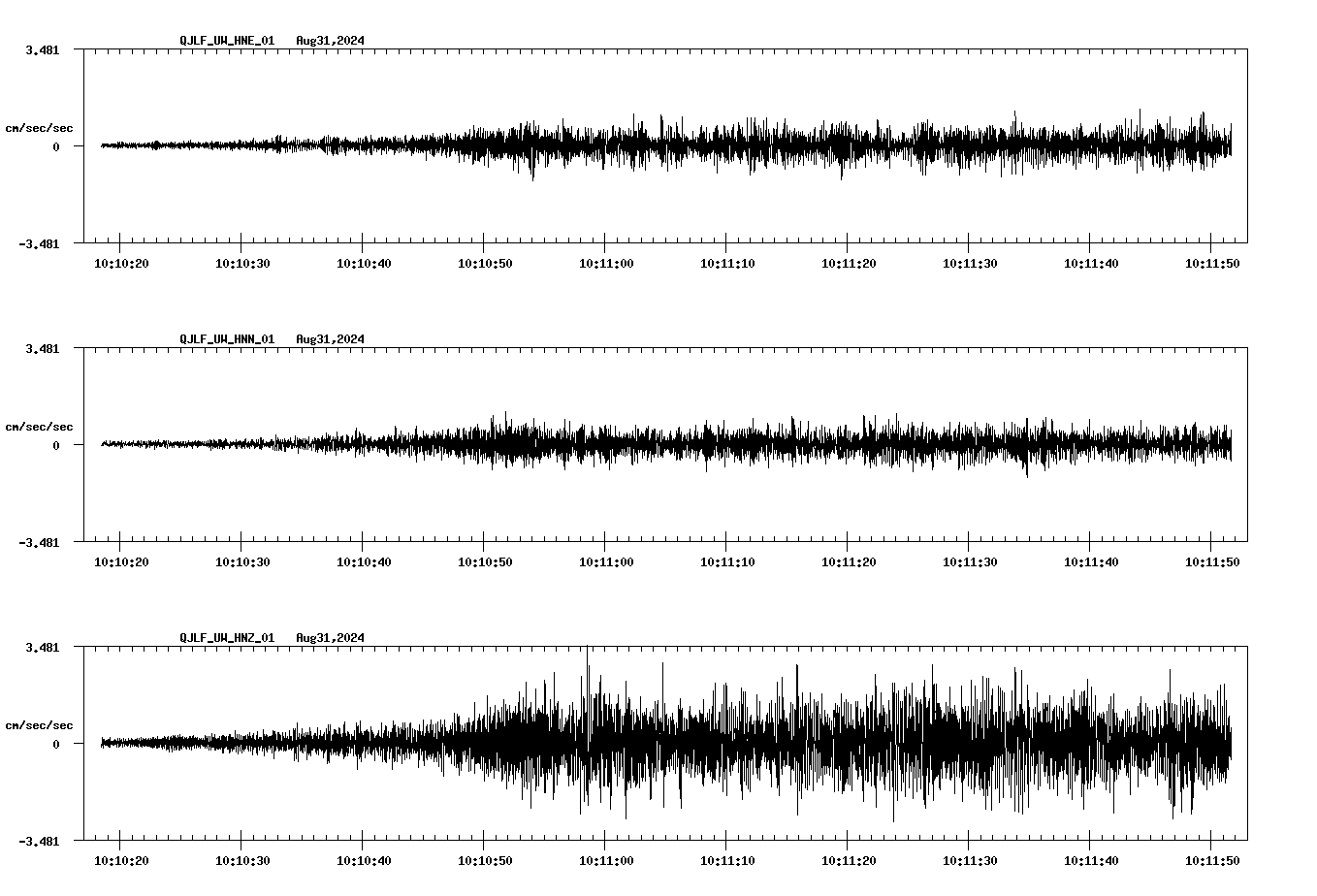 waveform image