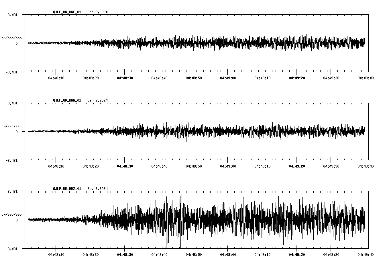 waveform image