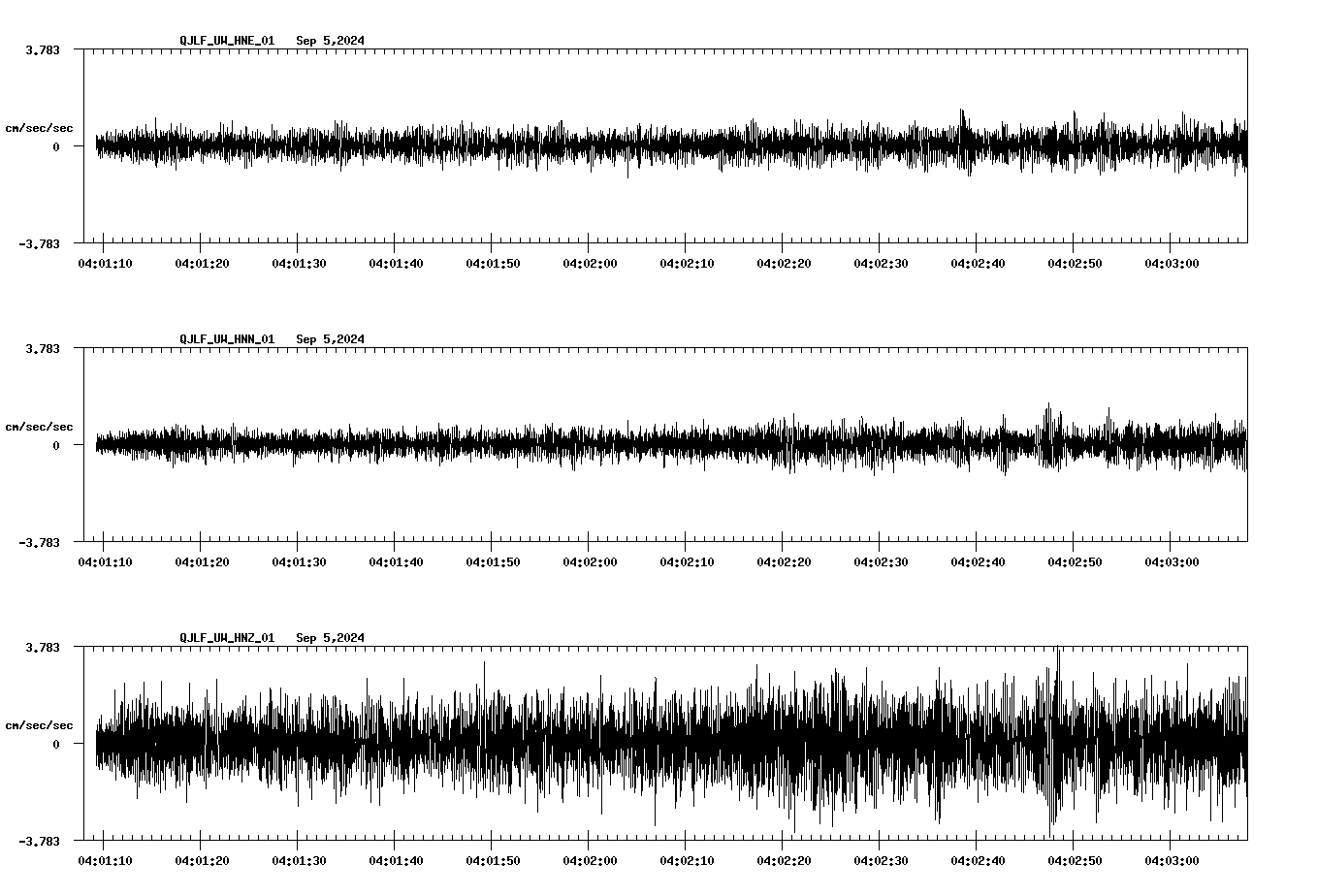 waveform image