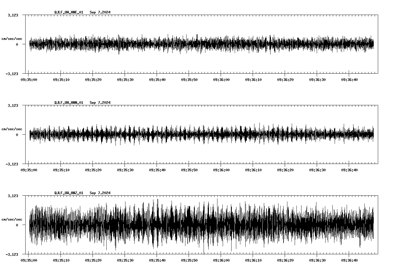waveform image