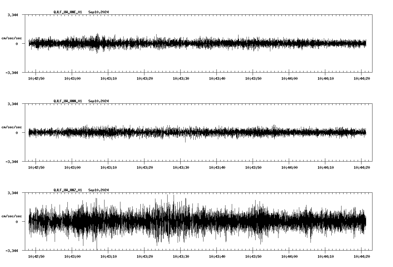 waveform image