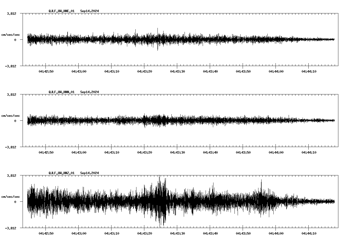 waveform image