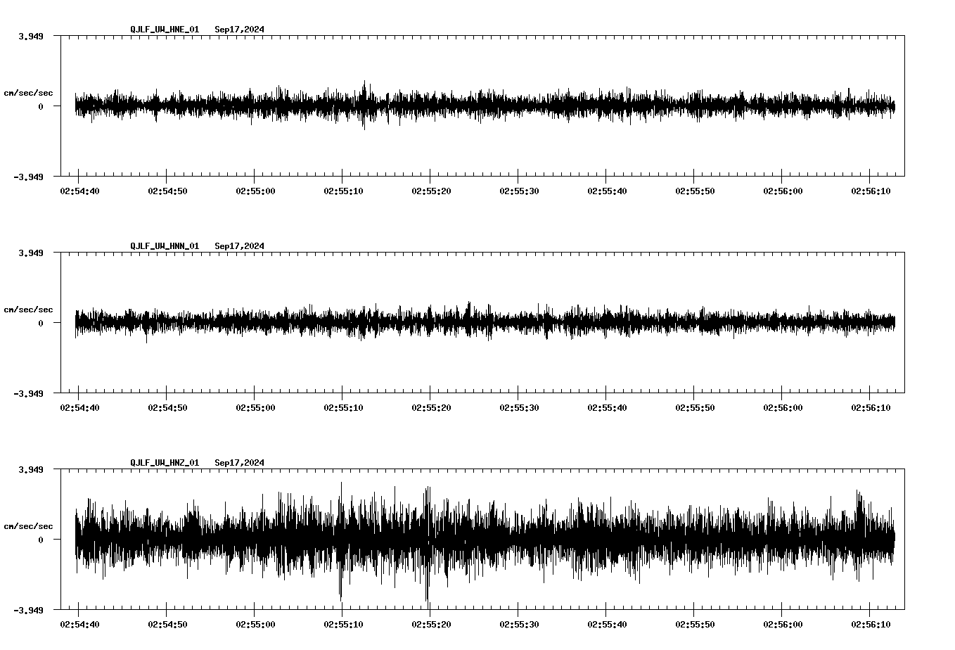 waveform image