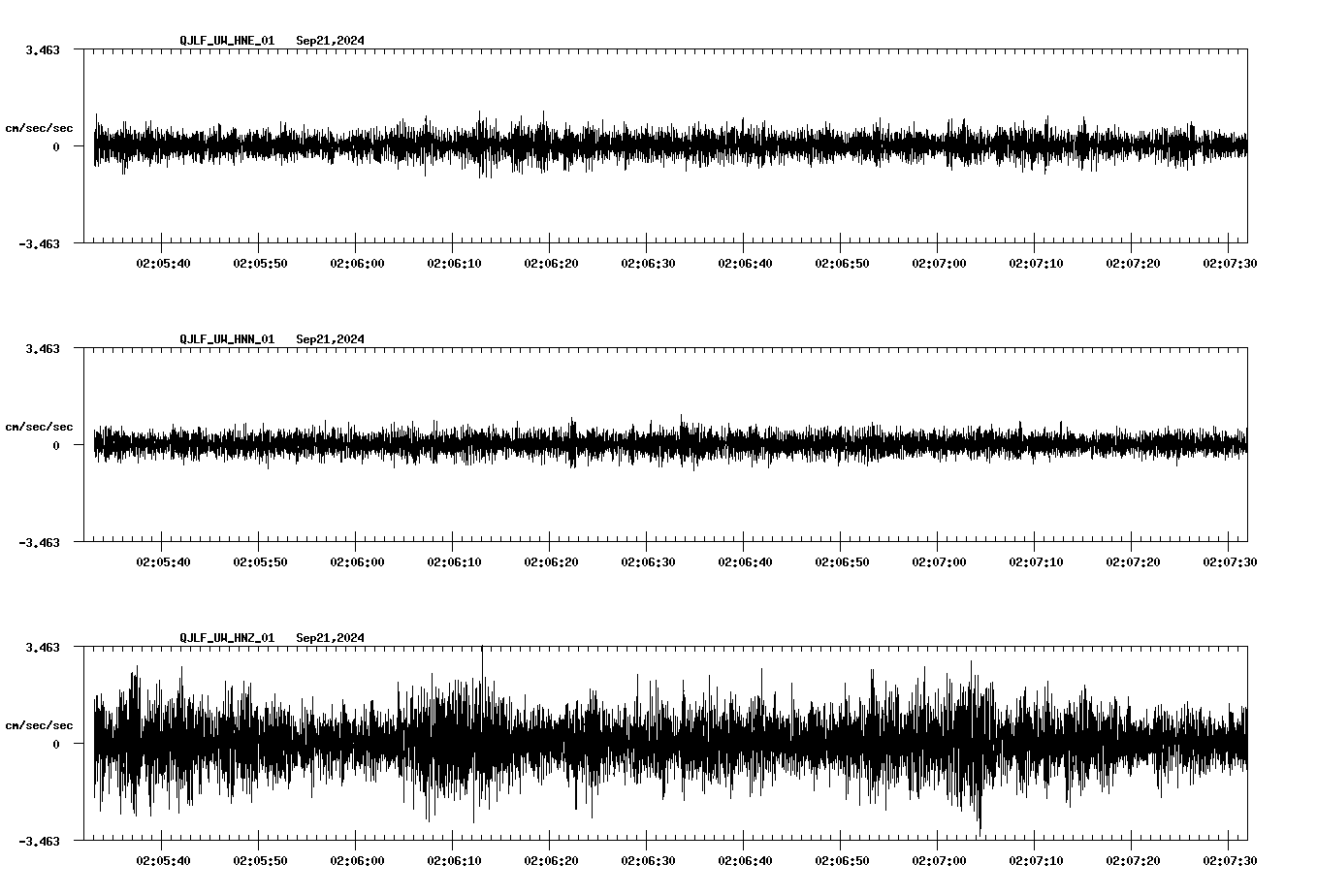 waveform image