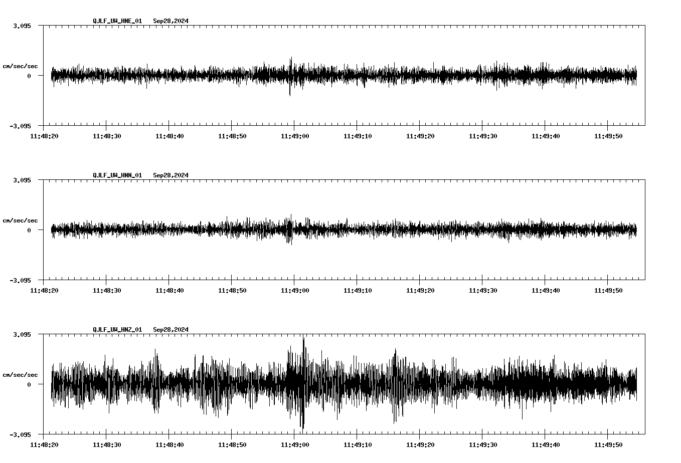 waveform image