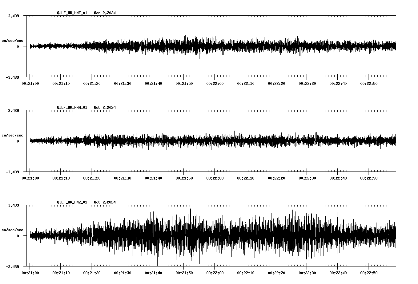 waveform image