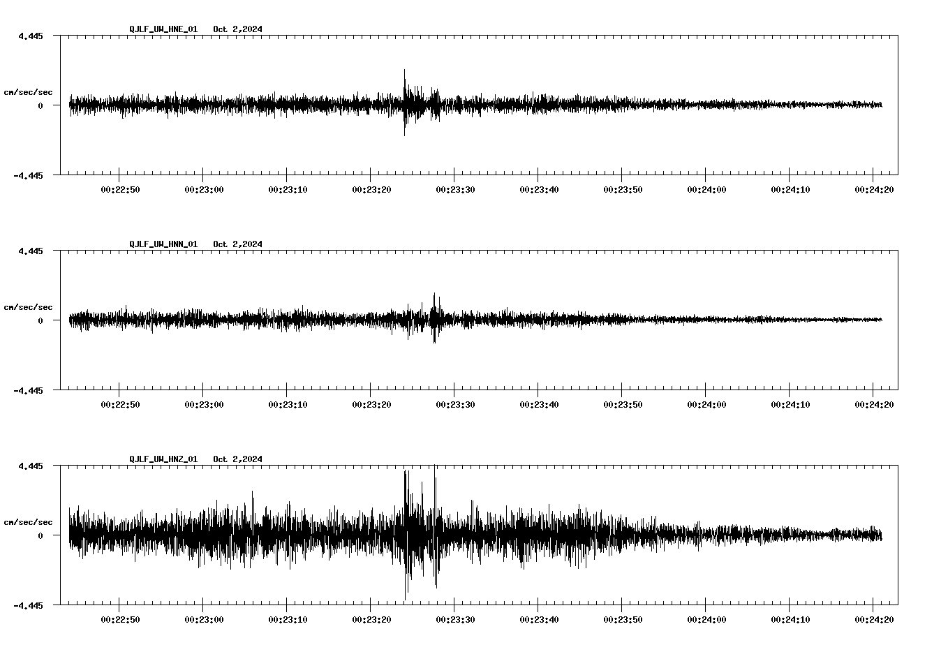 waveform image