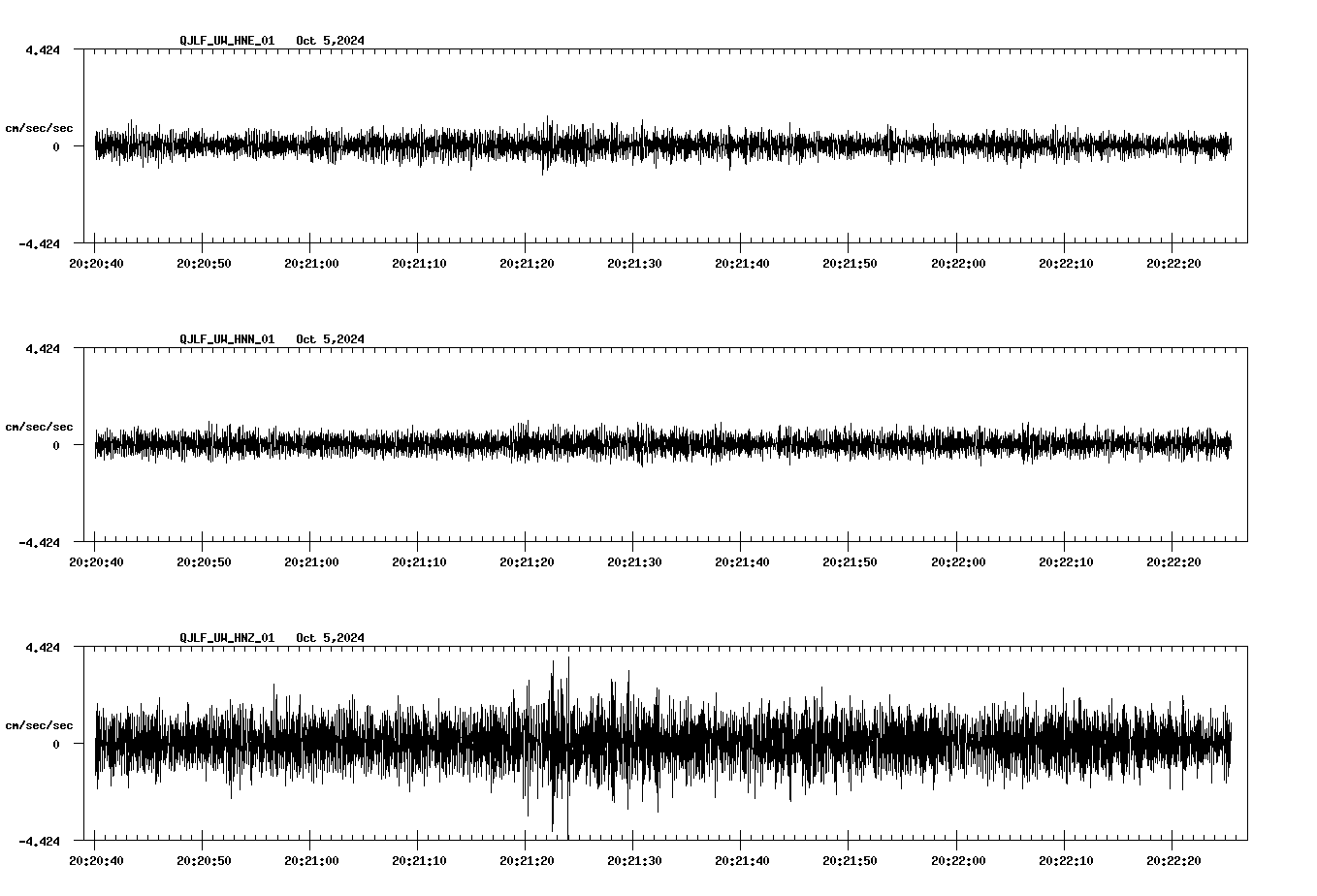 waveform image