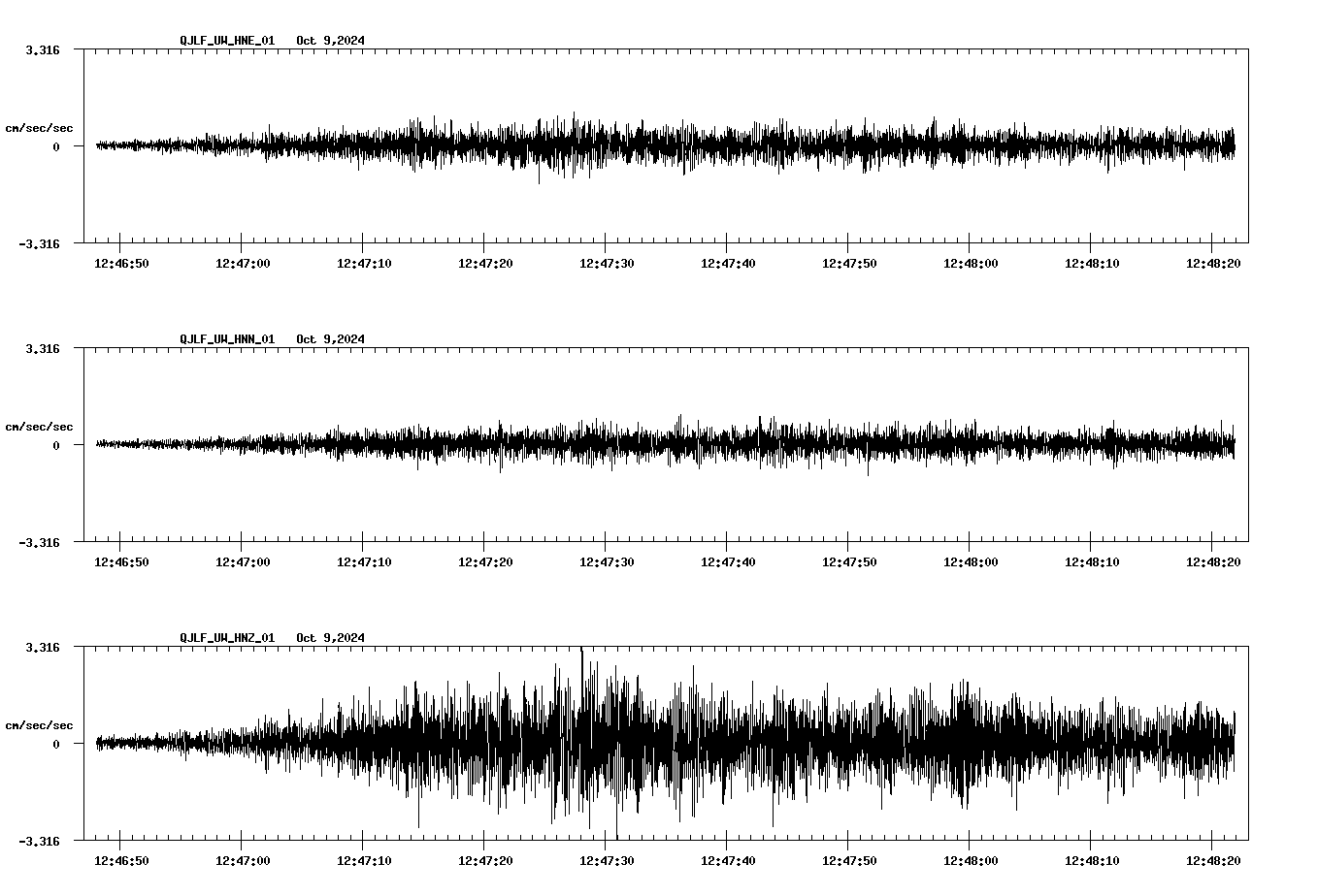 waveform image
