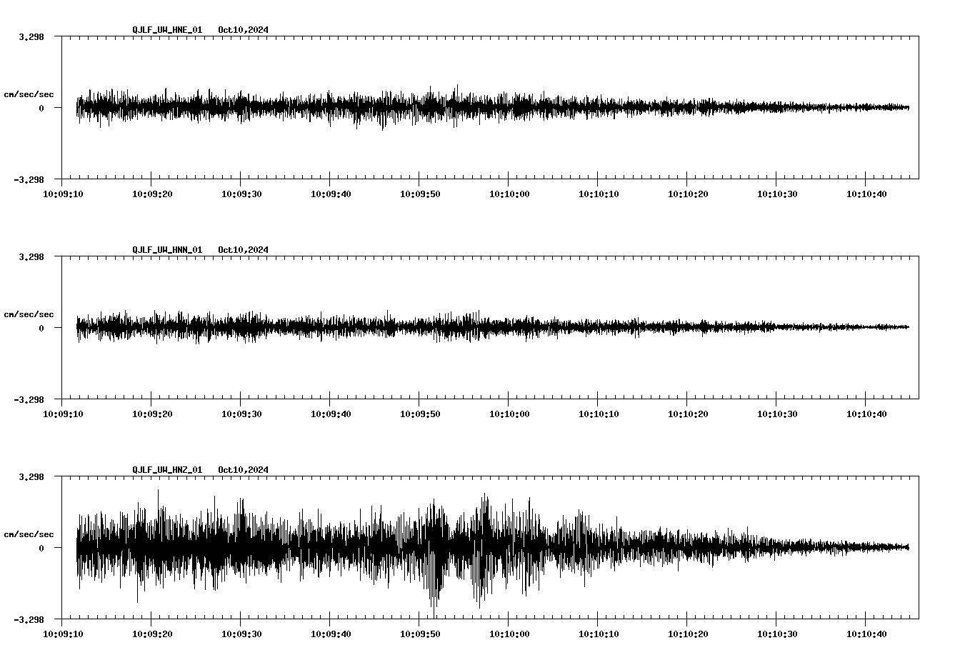 waveform image