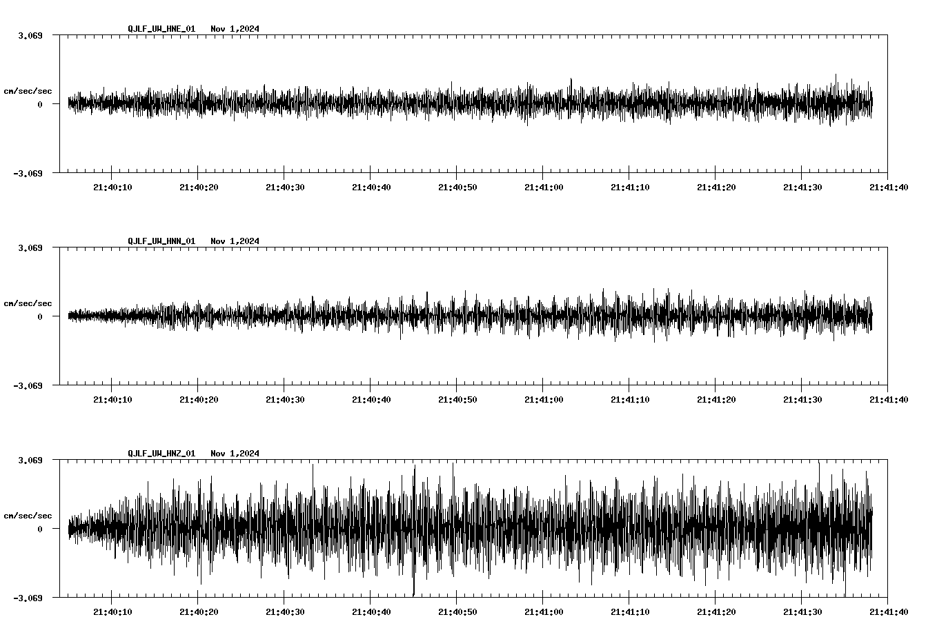 waveform image