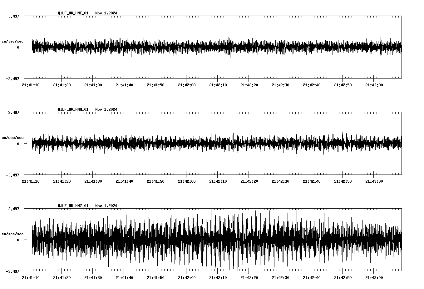 waveform image