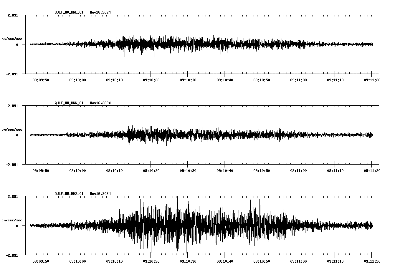 waveform image