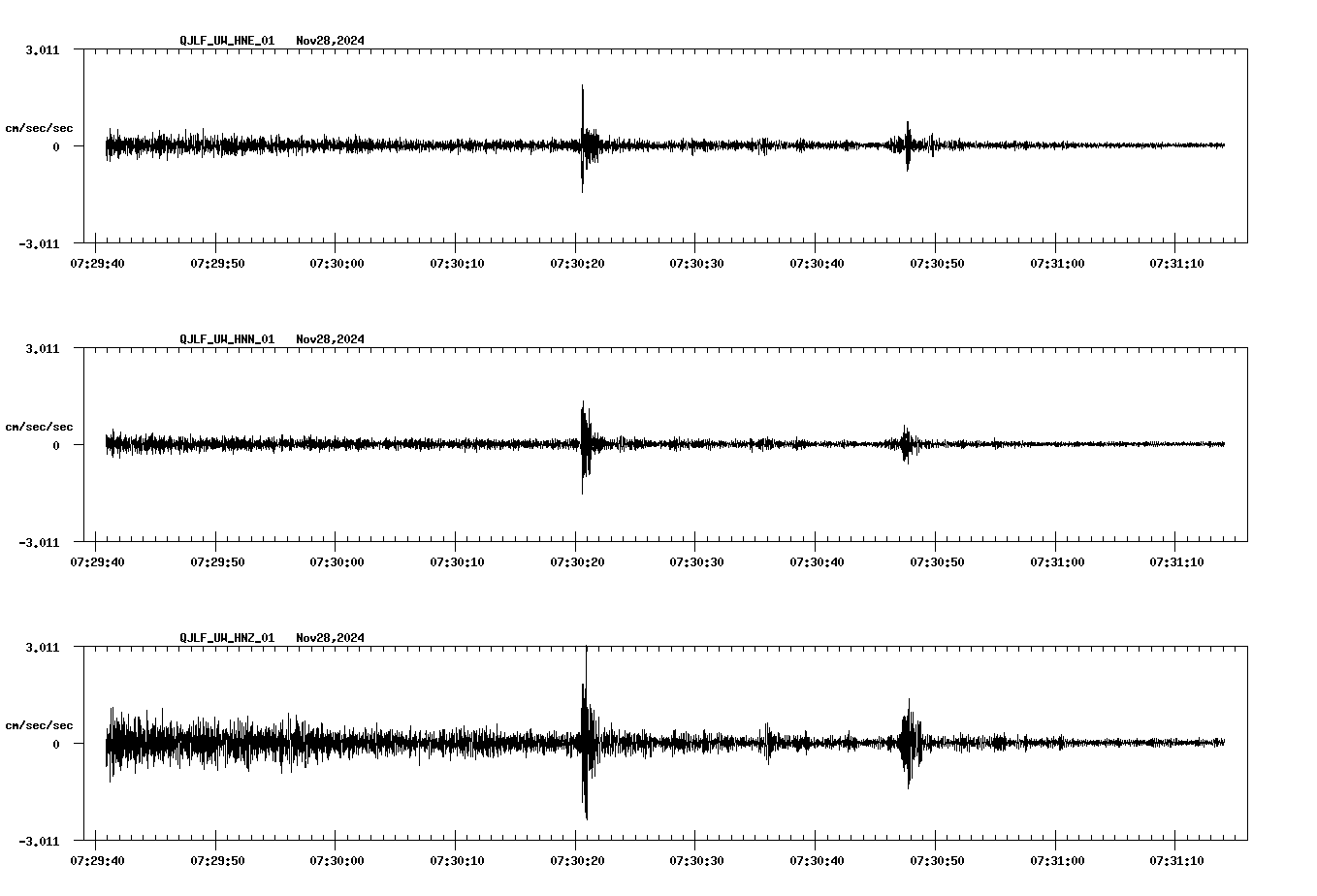 waveform image