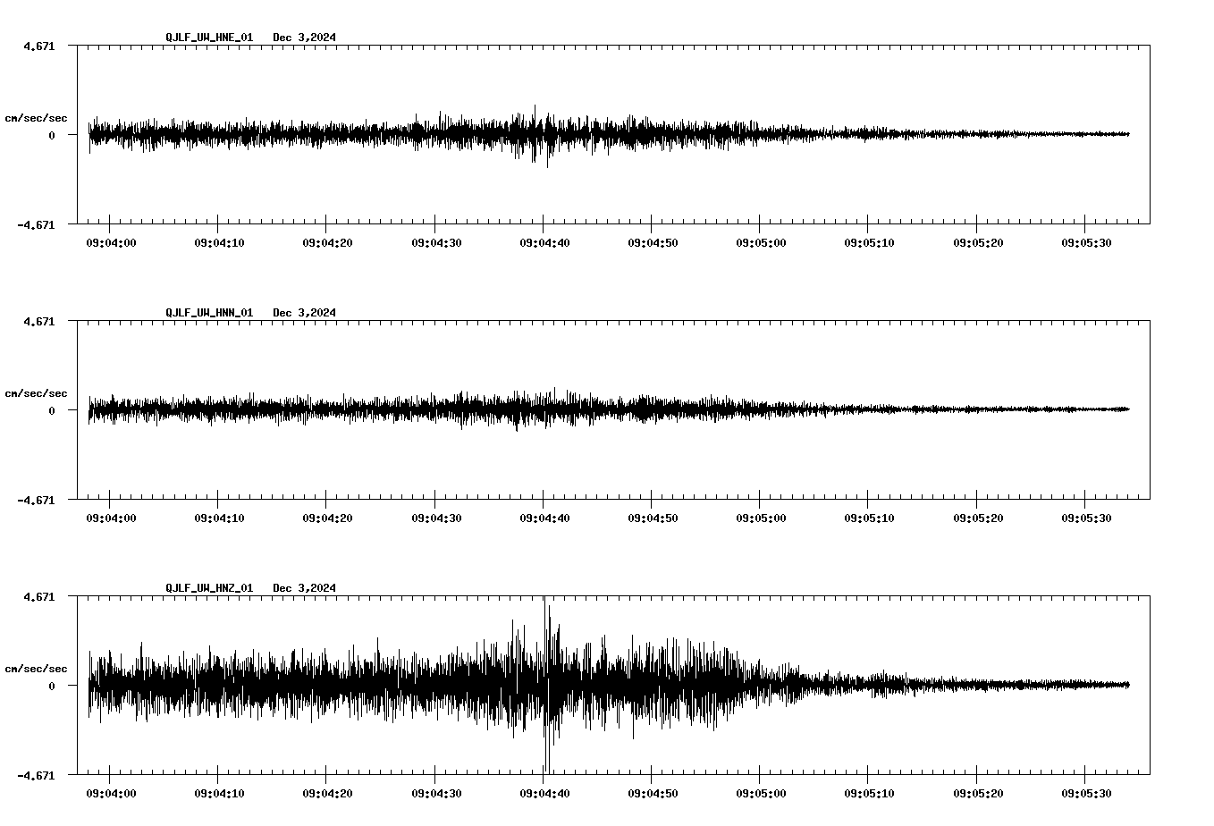 waveform image