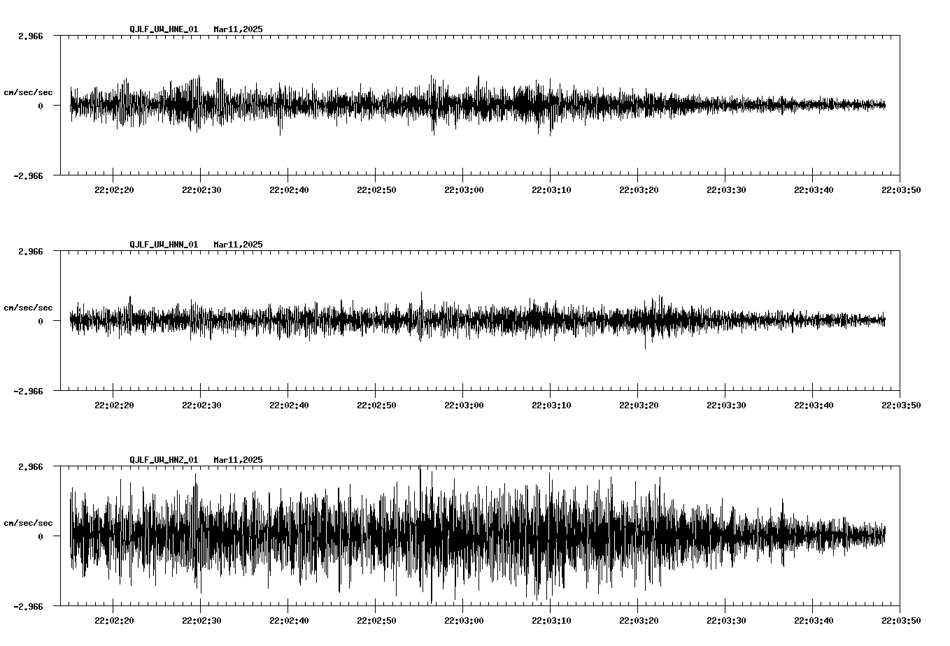 waveform image