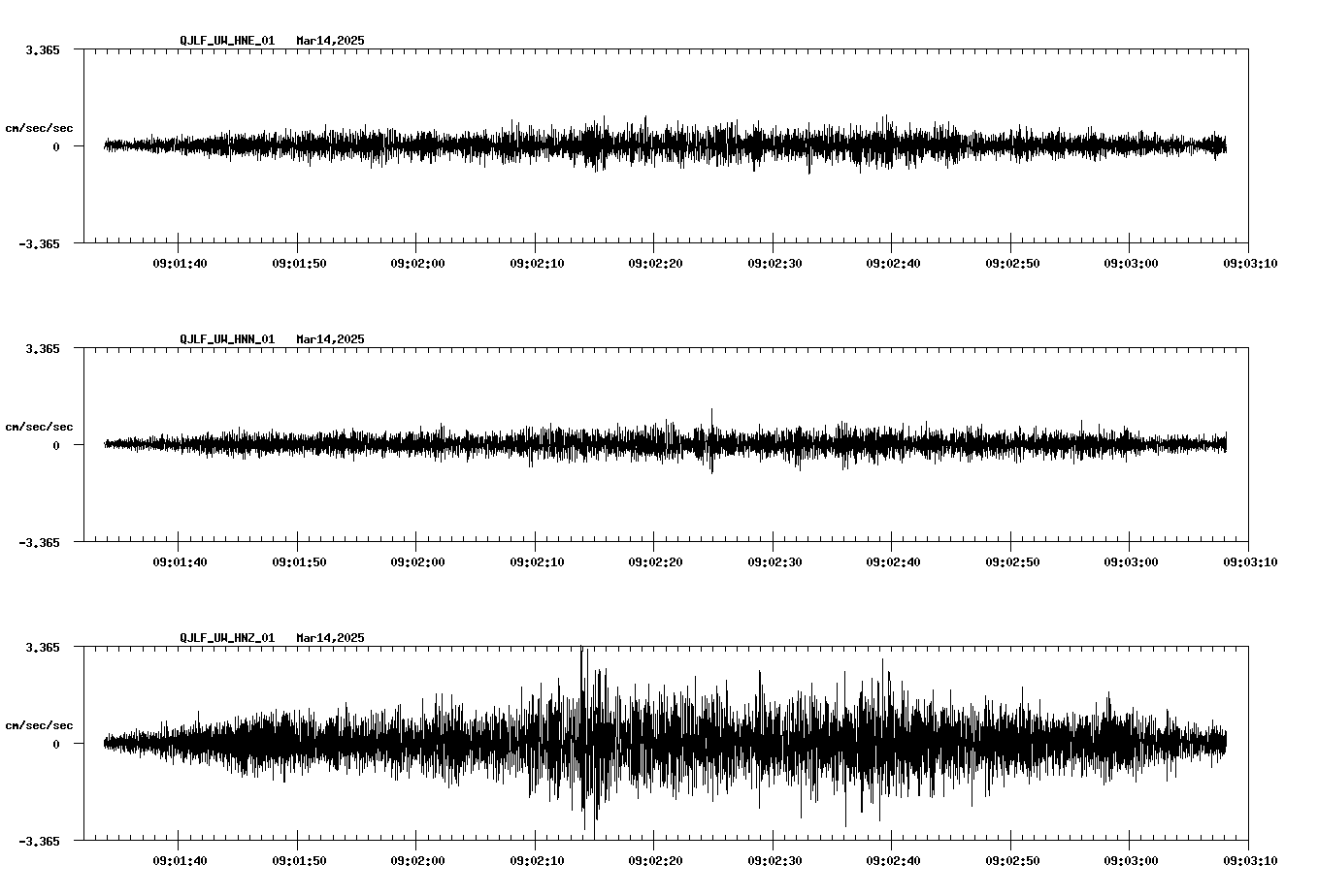 waveform image