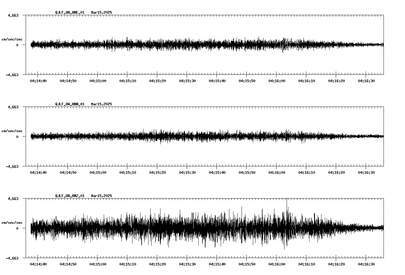 waveform image